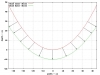 Underquilt Parabola With Normals by TeeDee in Underquilts and PeaPods