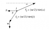 hammock-physics-2_251656 by GrizzlyAdams in Images for homemade gear forums directions