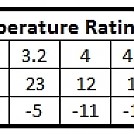 R-Value/Temperature Rating Comparison by GadgetUK437 in Pads