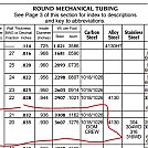 Pipe specs by jeff-oh in Images for homemade gear forums directions