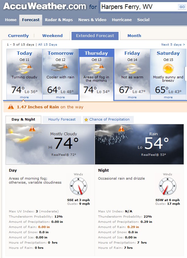 Harper's Ferry Forecast 2011-10-11